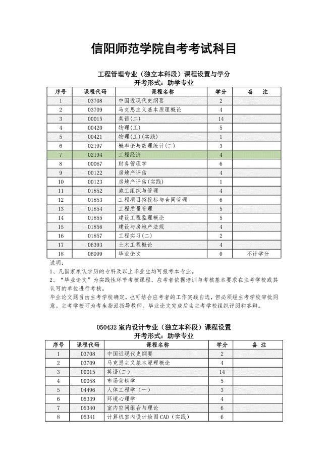 信阳师范学院自考考试科目1.doc