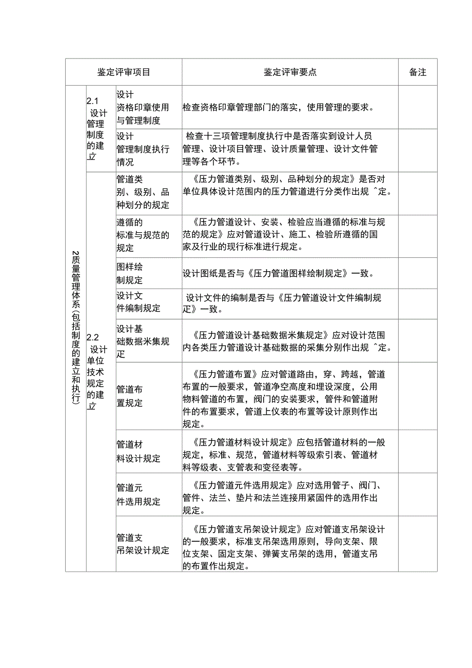 压力管道设计许可鉴定评审要点_第3页