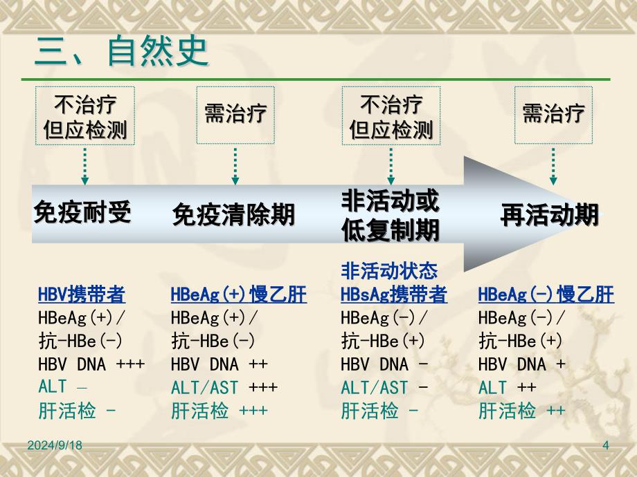 乙肝防治指南解读课件_第4页