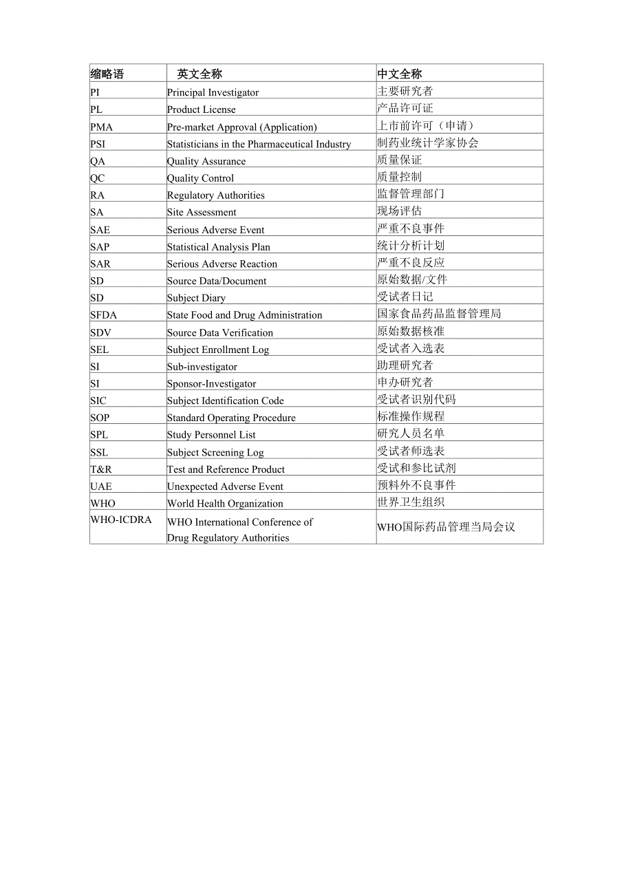 药物临床试验英文词汇及缩写_第2页