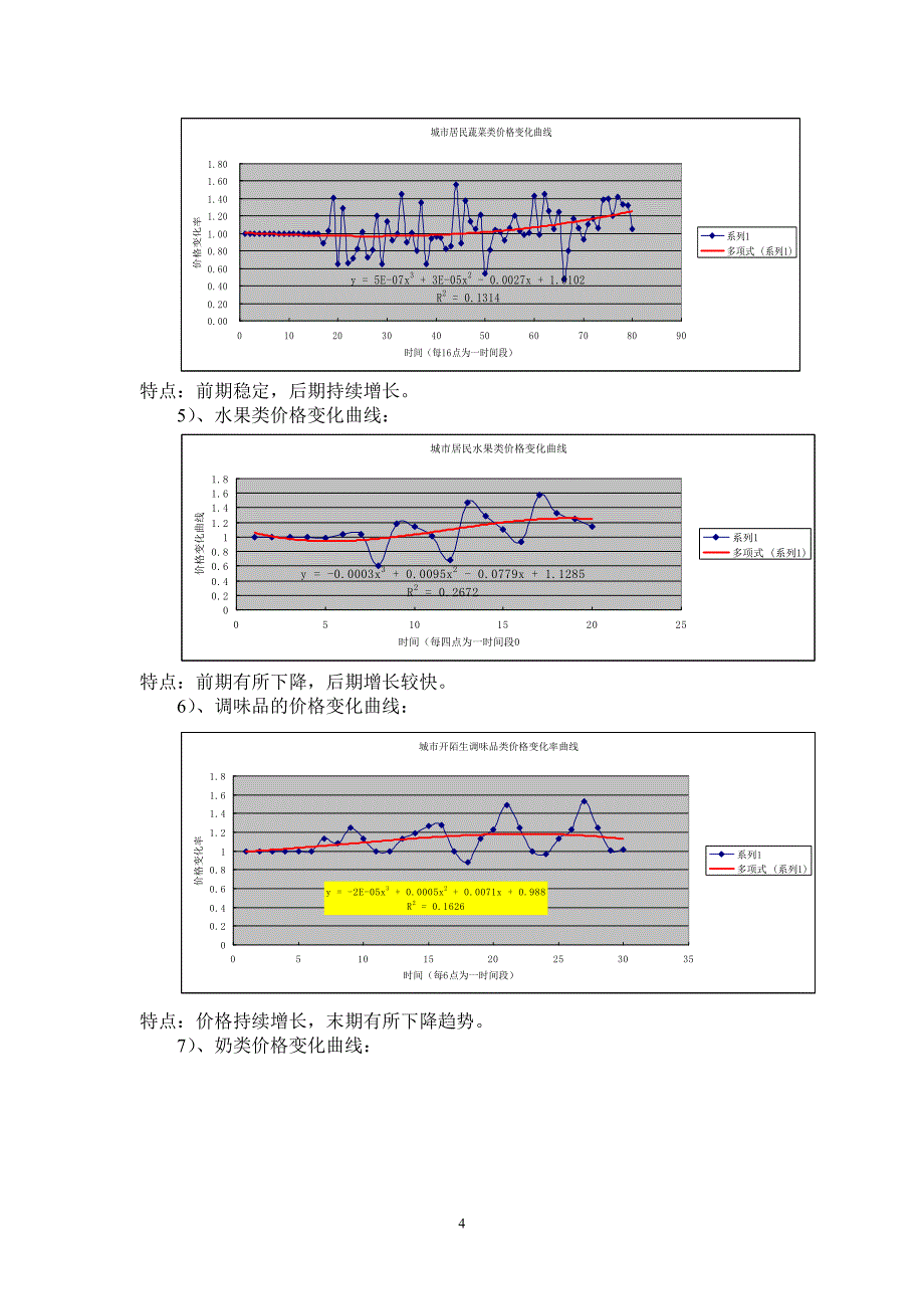 数学建模城市居民食品分析及价格预测_第4页