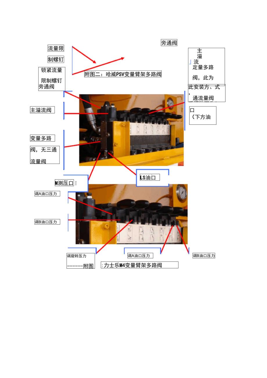 臂架多路阀及变量臂架泵调节方法_第3页