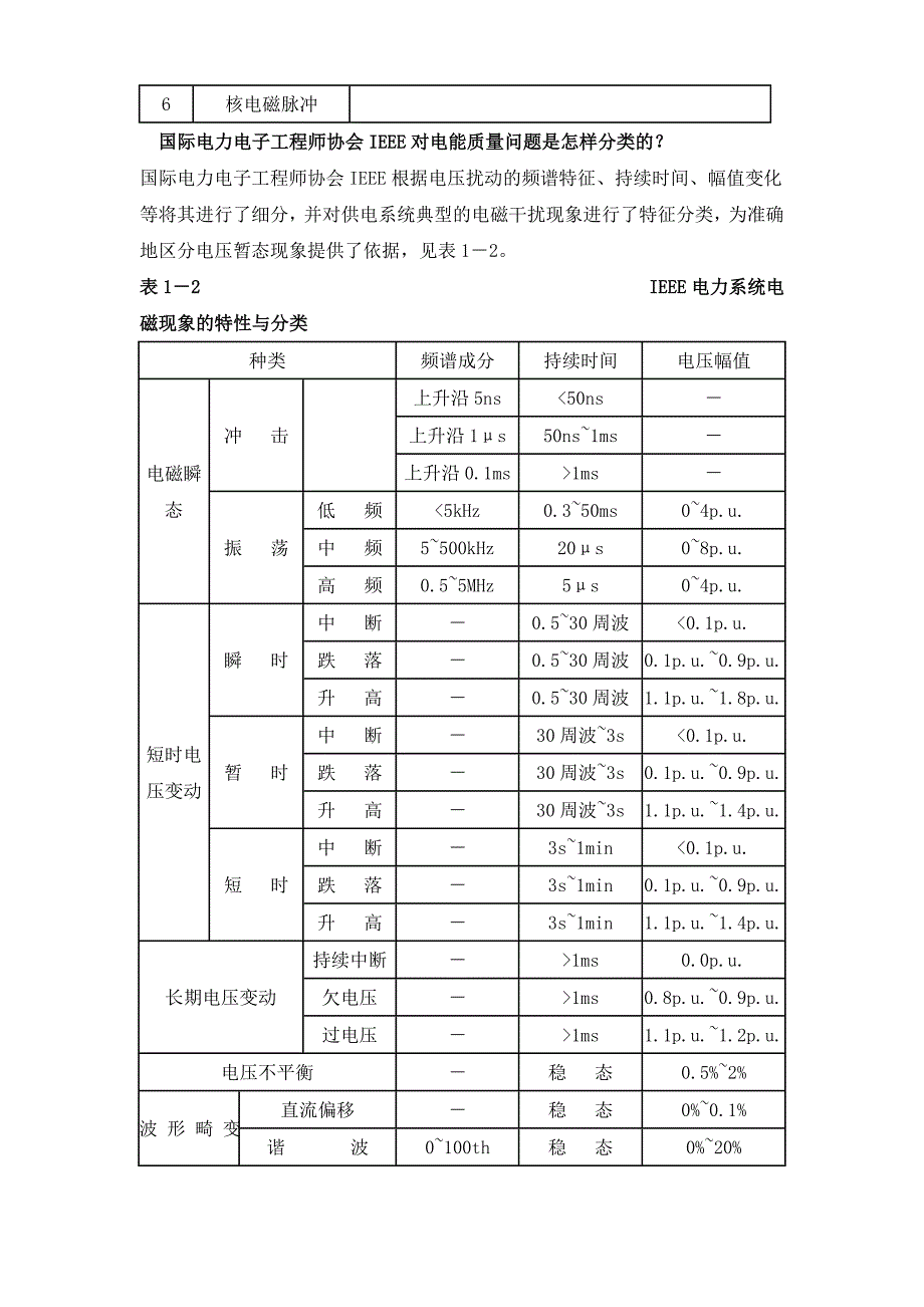 电能质量的概念.doc_第3页