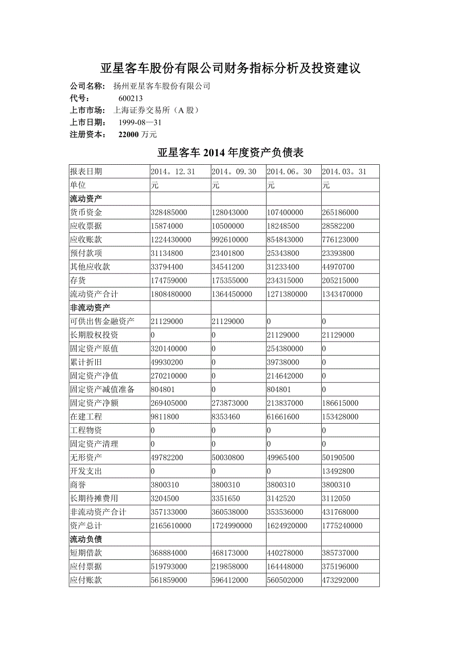 亚星客车股份有限公司财务分析及投资建议.doc_第1页
