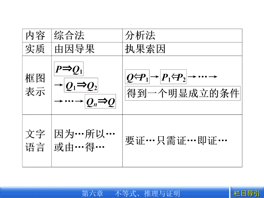 2012：第六章第6课时　直接证明与间接证明_第3页