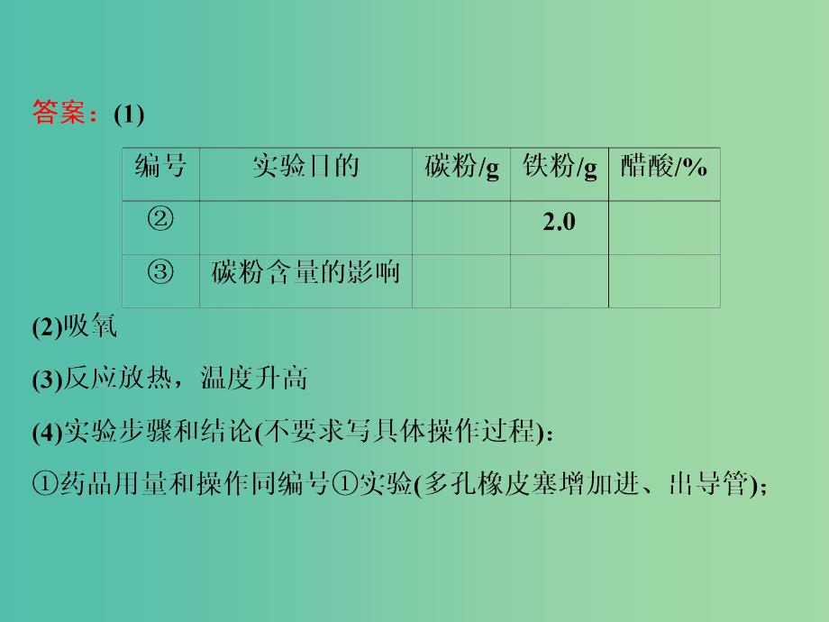 高考化学一轮复习 第三节 设计与评价类实验习题讲解课件.ppt_第3页