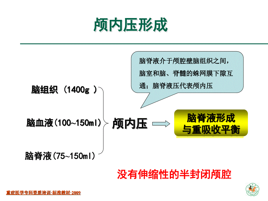 重症医学资质培训中枢神经系统疾病_第4页