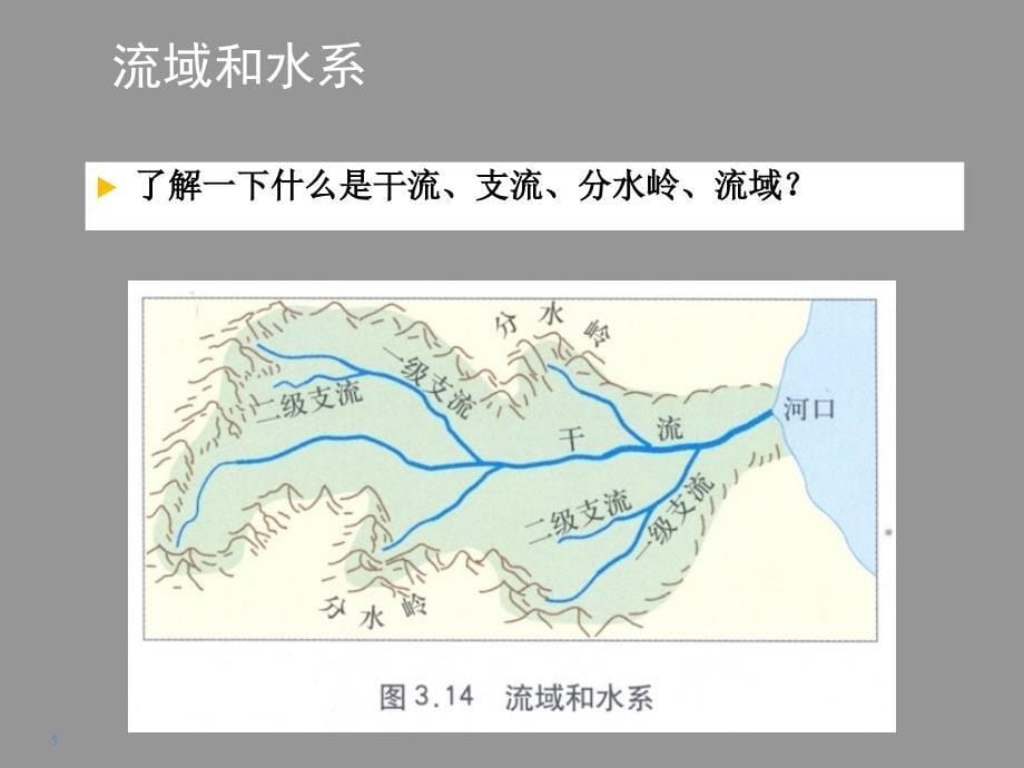 地理美国田纳西河流域的治理ppt课件_第5页