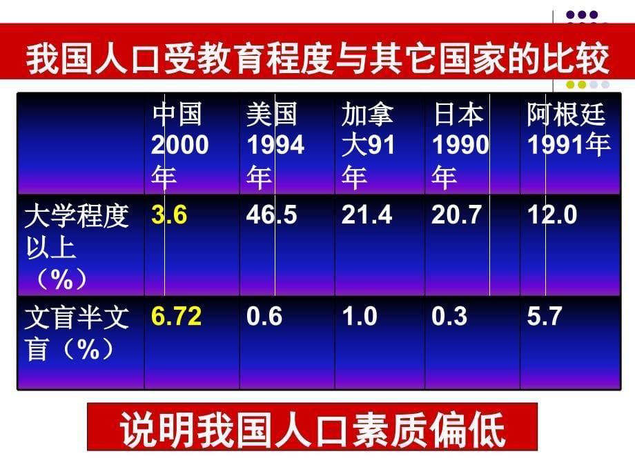 2422计划生育与保护环境的基本国策_第5页