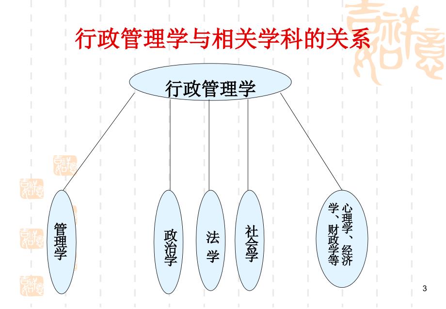 档案行政管理教材PPT课件_第4页