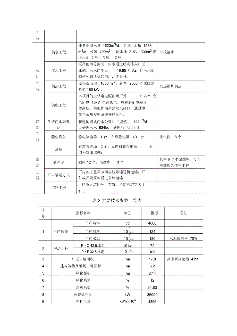 大连永盛水泥制造有限公司t／d新型干法水泥生产线粉煤灰综合利用技改工程环境影响评价报告简本_第3页