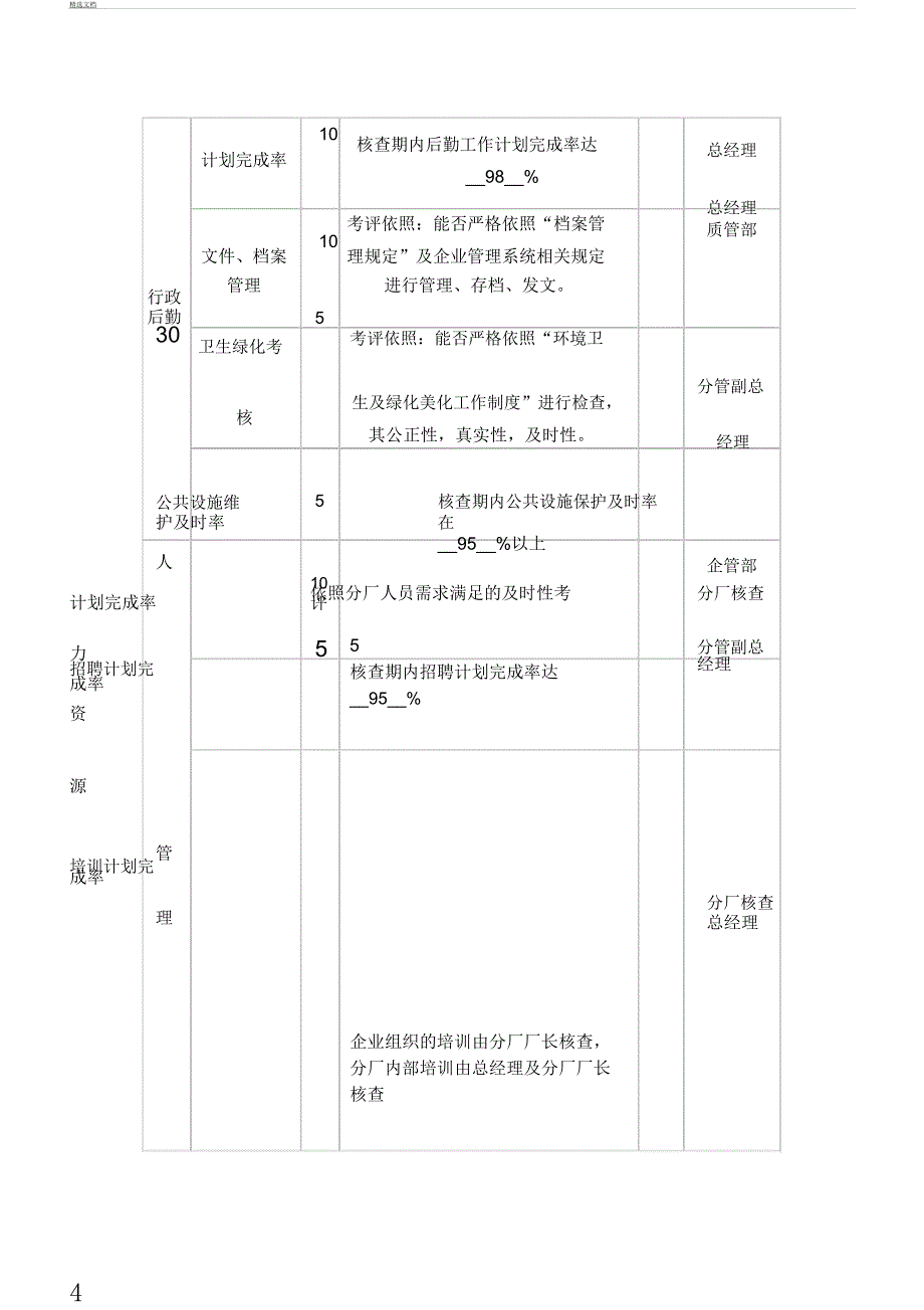 办公室主任绩效考核.docx_第4页