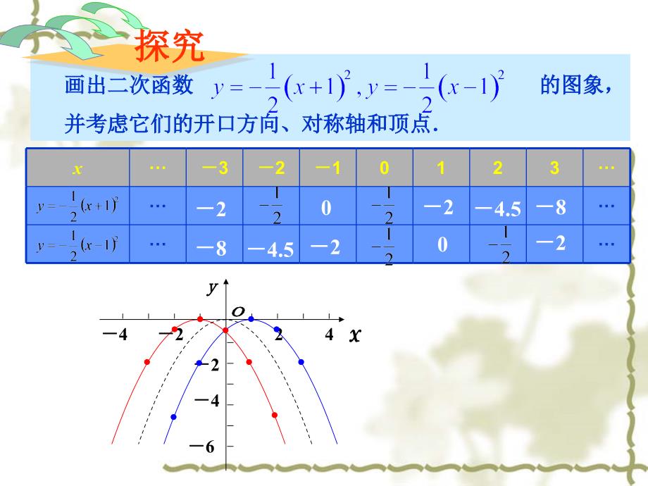 （课件4）261二次函数_第2页