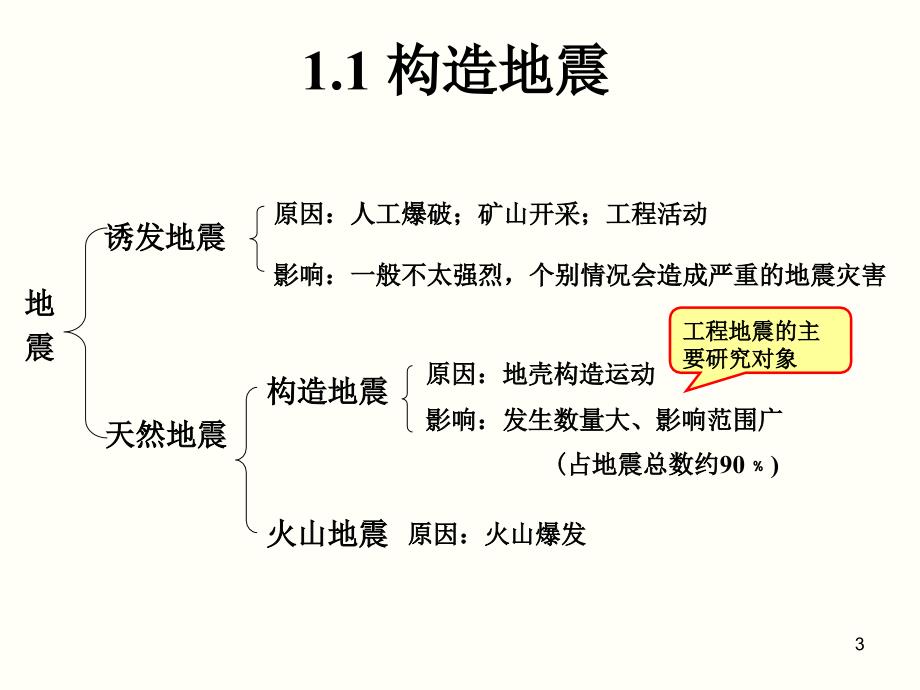 抗震设计原则_第3页