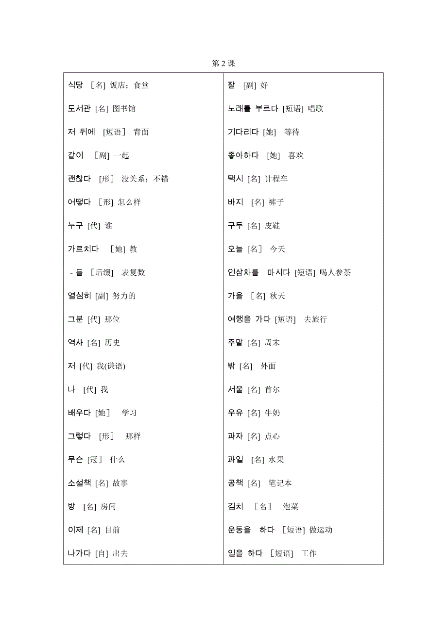 延世大学-韩文书-单词1-10课单词_第3页