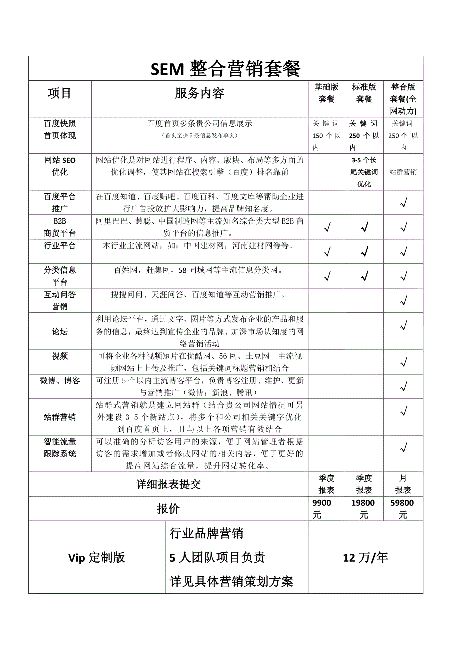 SEM整合营销套餐_第1页