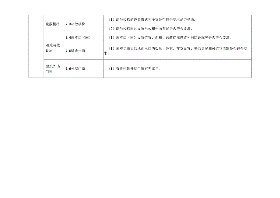 单位消防安全检查表_第4页