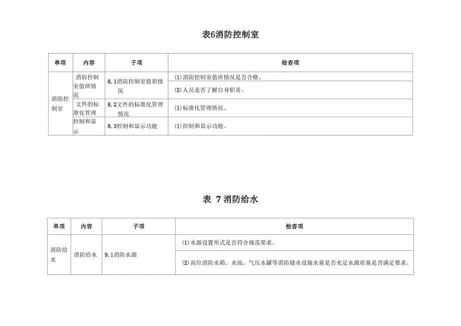 单位消防安全检查表_第5页