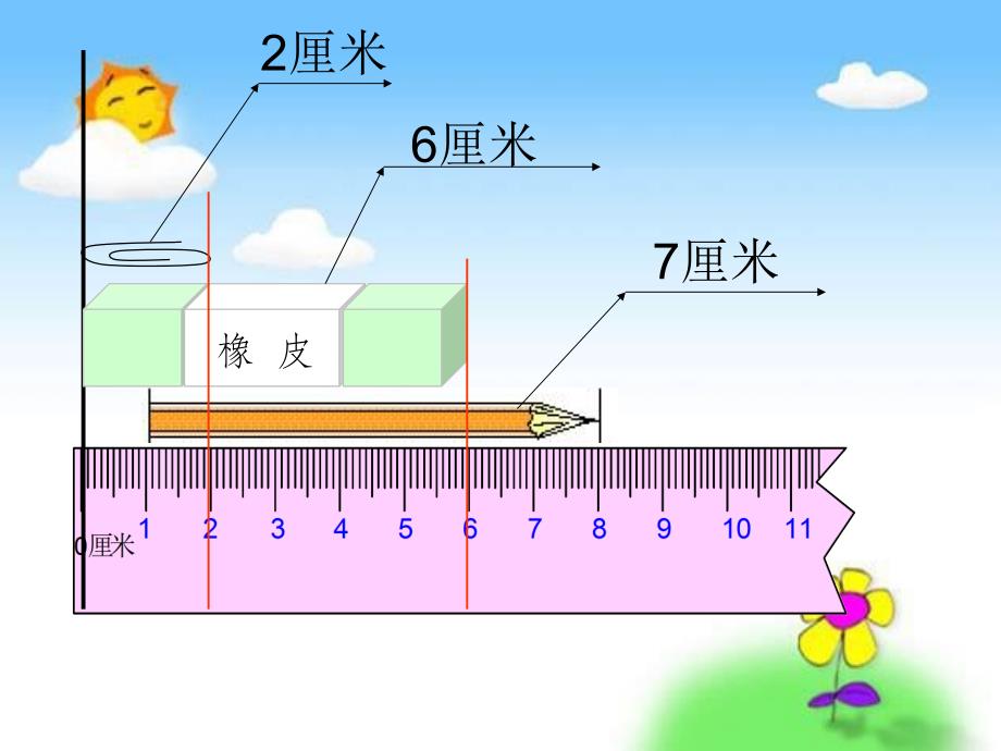 认识长度单位练习_第3页