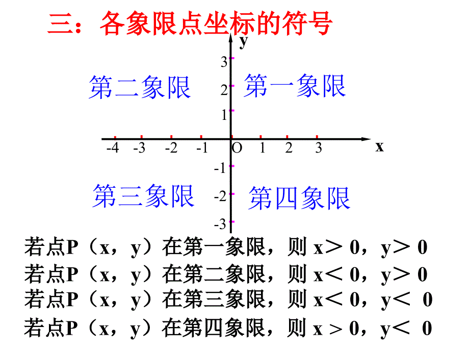 平面直角坐标系复习.平面直角坐标系复习课件ppt_第4页