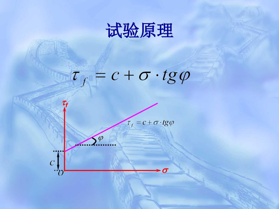 第八章地基承载力课件_第3页