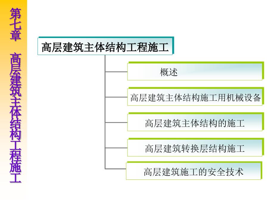 高层建筑主体结构工程施工_第1页