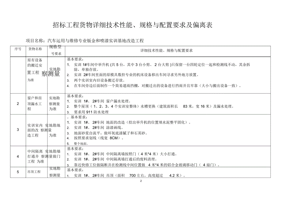 附深圳市第二职业技术学校汽车运用与维修专业钣金和喷漆实训基地_第2页