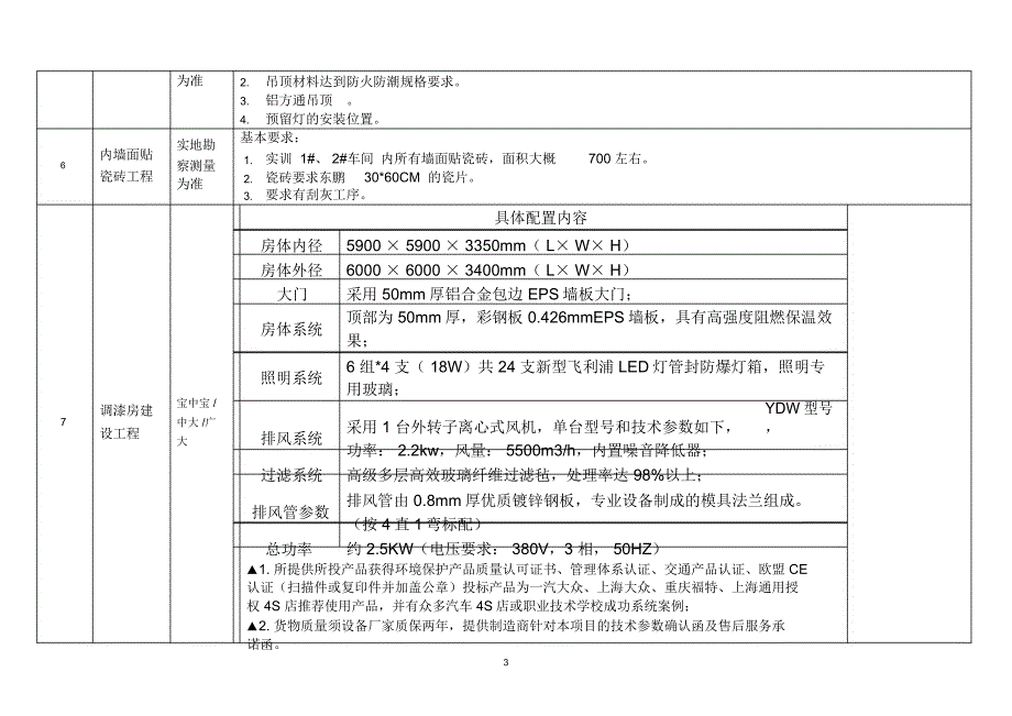 附深圳市第二职业技术学校汽车运用与维修专业钣金和喷漆实训基地_第3页