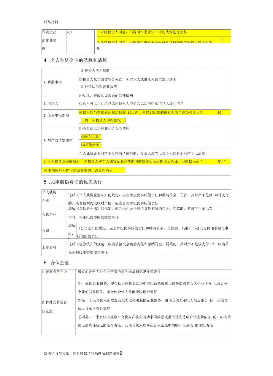 最新2个人独资企业和合伙企业汇总_第4页