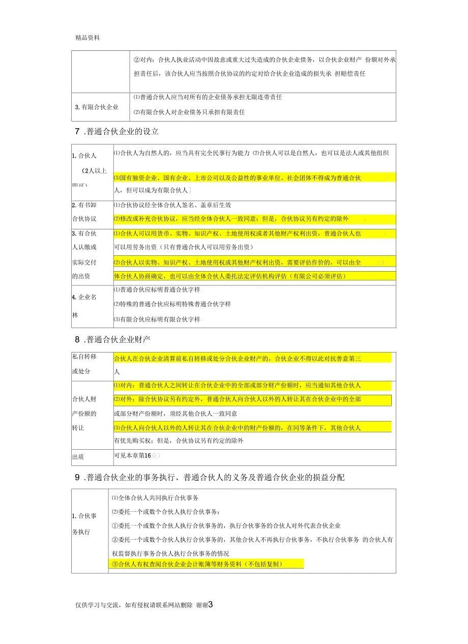 最新2个人独资企业和合伙企业汇总_第5页