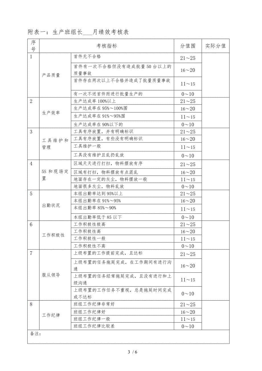 班组长考核管理办法_第3页