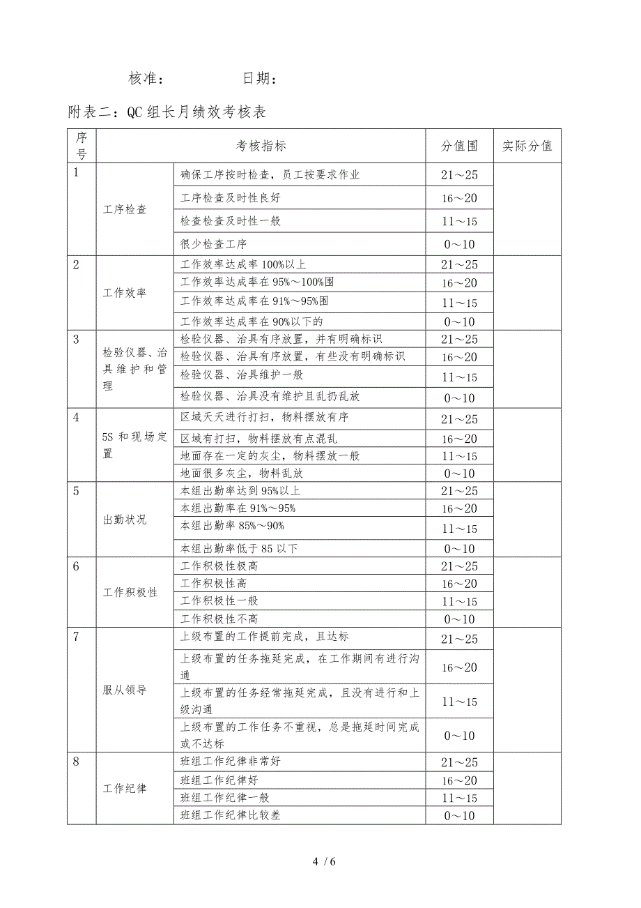 班组长考核管理办法_第4页