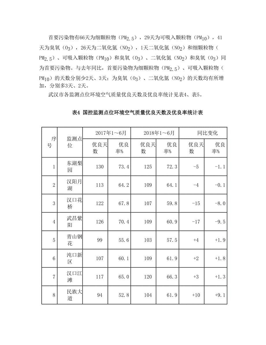 2018年上半年武汉市环境质量状况.doc_第5页