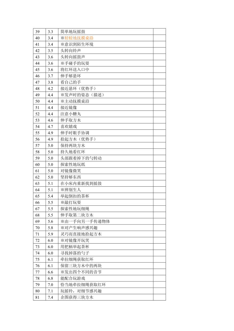 贝利婴幼儿发展量表(BSID)_第3页