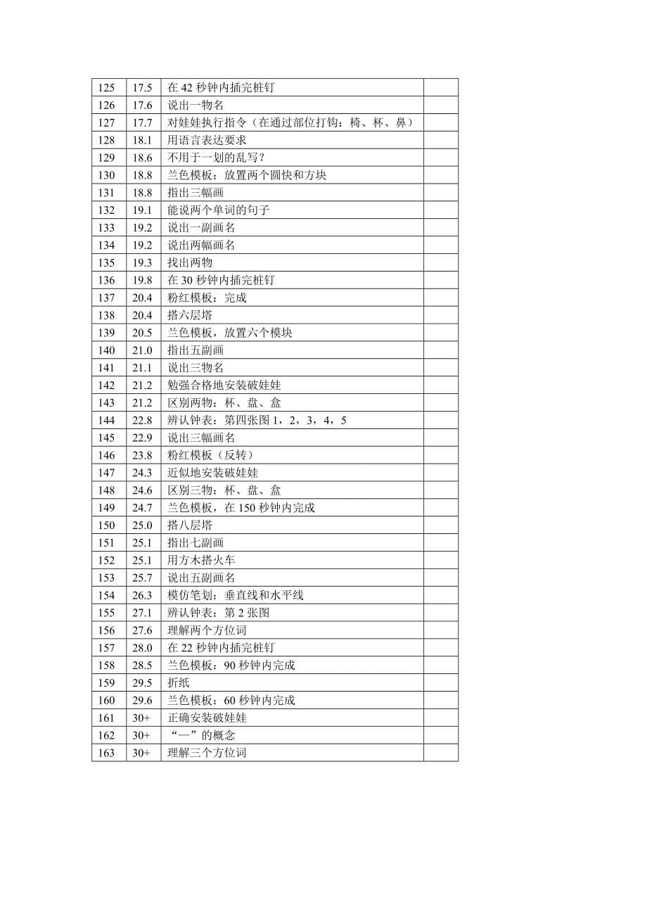 贝利婴幼儿发展量表(BSID)_第5页