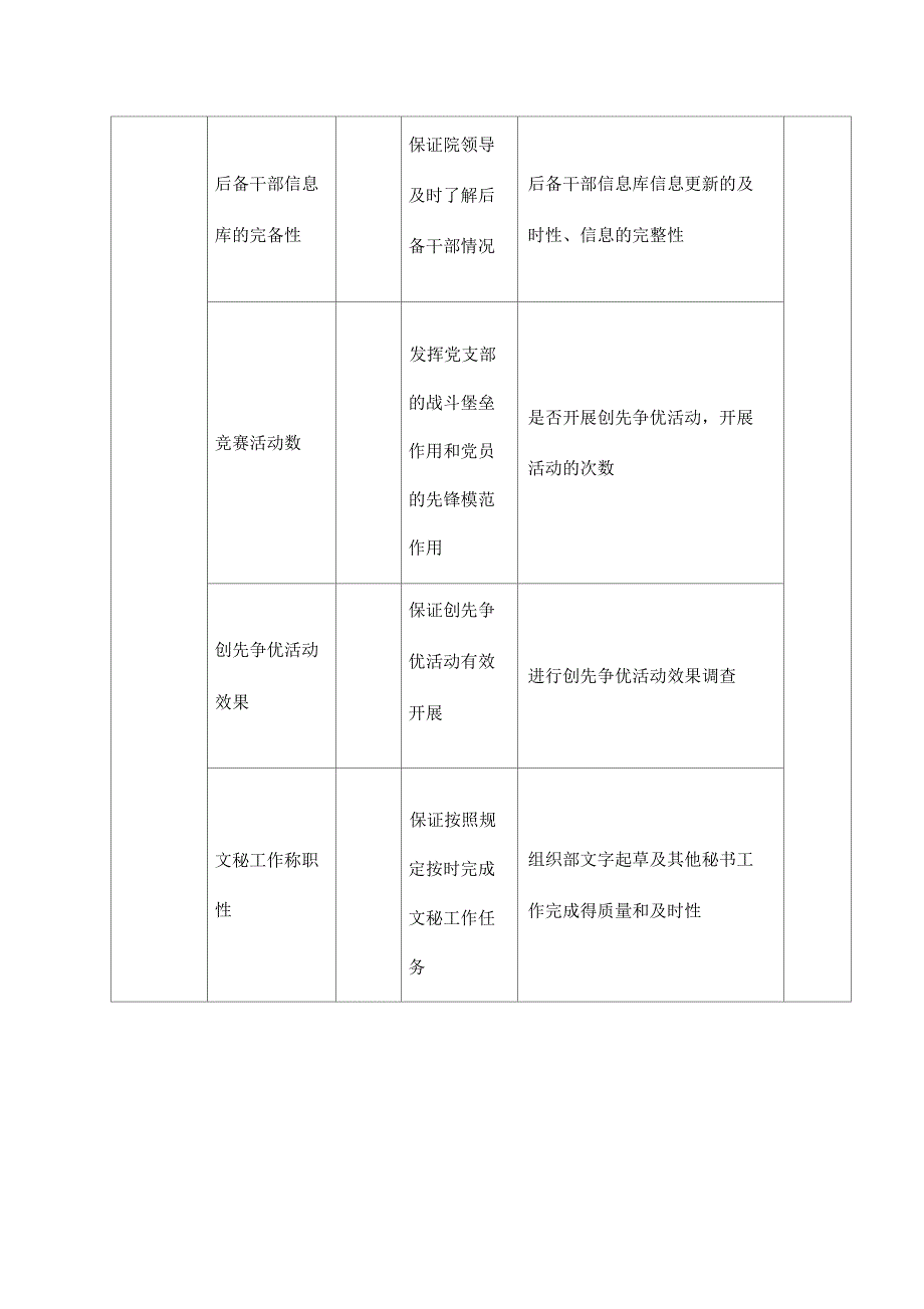 组织部组织干事任务绩效考核指标_第3页