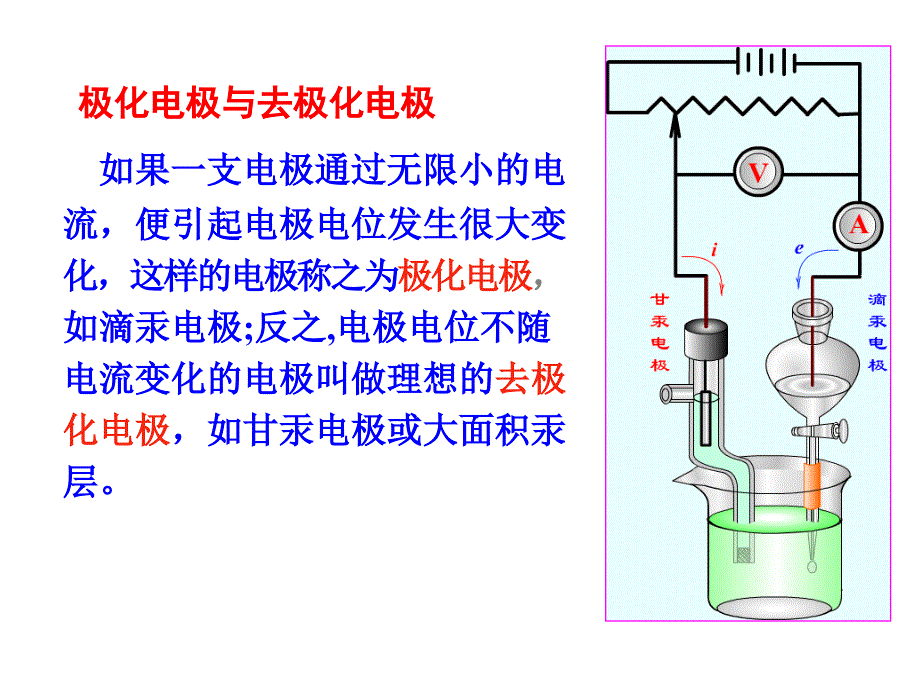 定义伏安法和极谱法是一种殊的电解方法以小面积_第2页