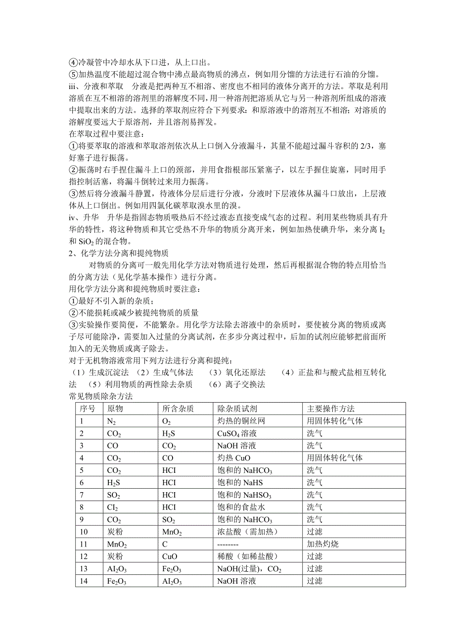 【强烈推荐】高一化学必修1知识点综合.doc_第2页