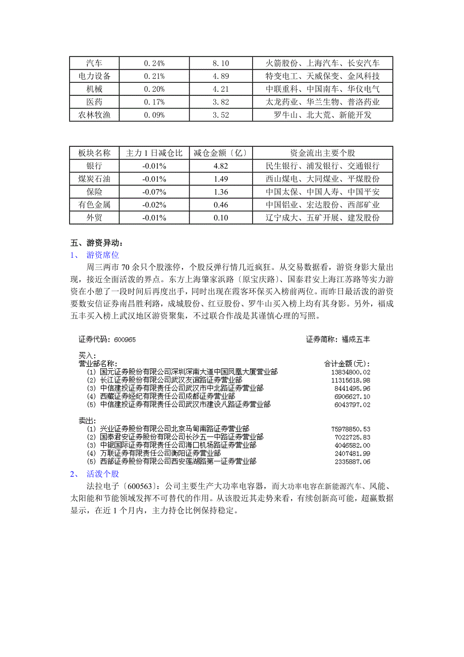 8月27日大智慧主力内参(散户查股网机构版)_第4页