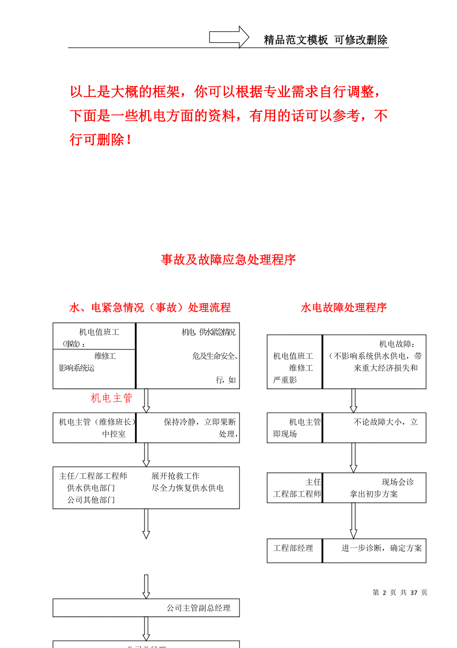 物业机电设备管理工作手册[1]_第2页