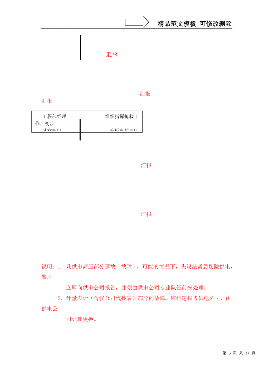 物业机电设备管理工作手册[1]_第3页