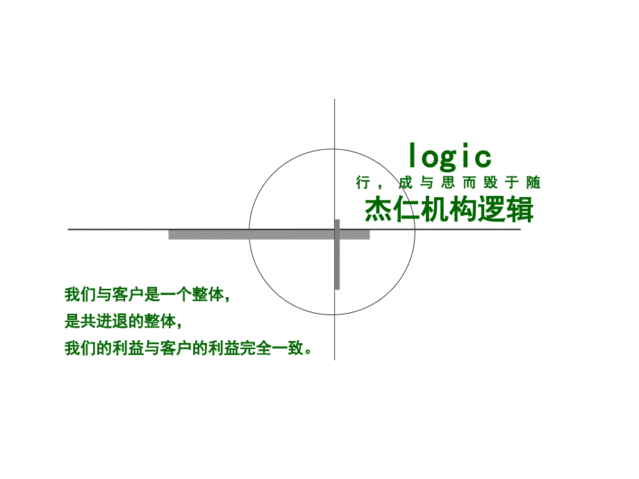 重庆牡丹城营销报告提案_第4页