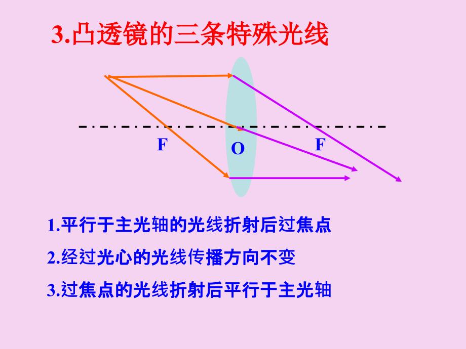 人教版八年级物理上凸透镜成像规律专题ppt课件_第3页