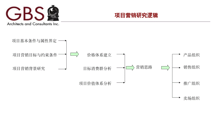 城市部落苑营销推广思路提报155P_第2页