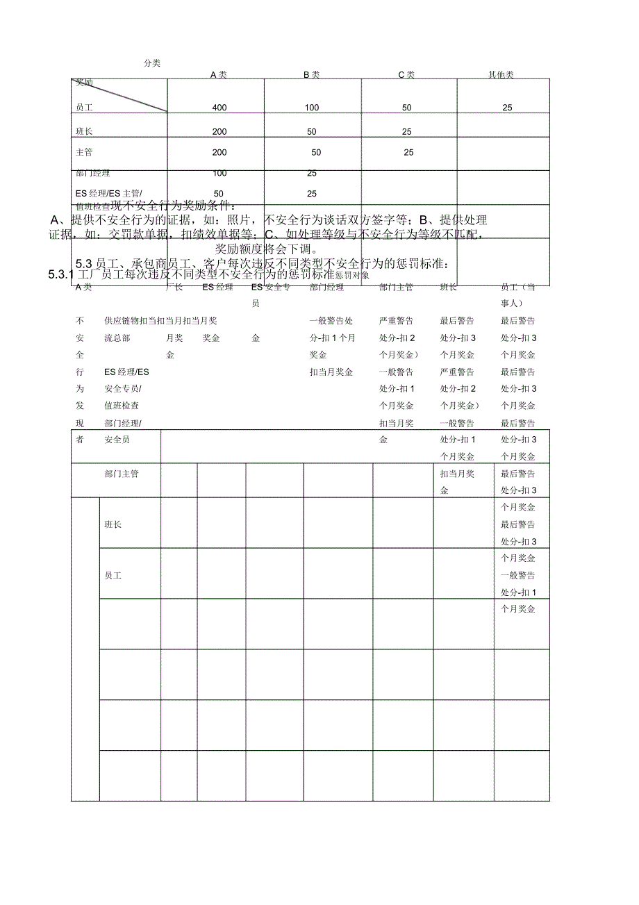 安全问责考核细则试行)_第3页