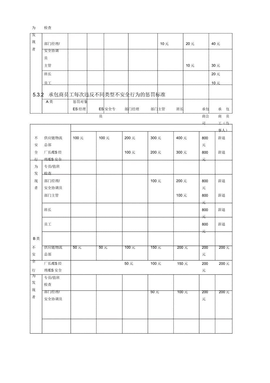 安全问责考核细则试行)_第5页