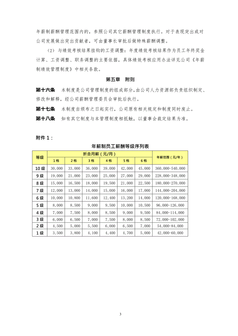 公司年薪制薪酬管理制度(最新整理)_第4页