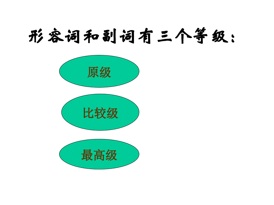 最新初中英语形容词比较级和最高级课件._第4页