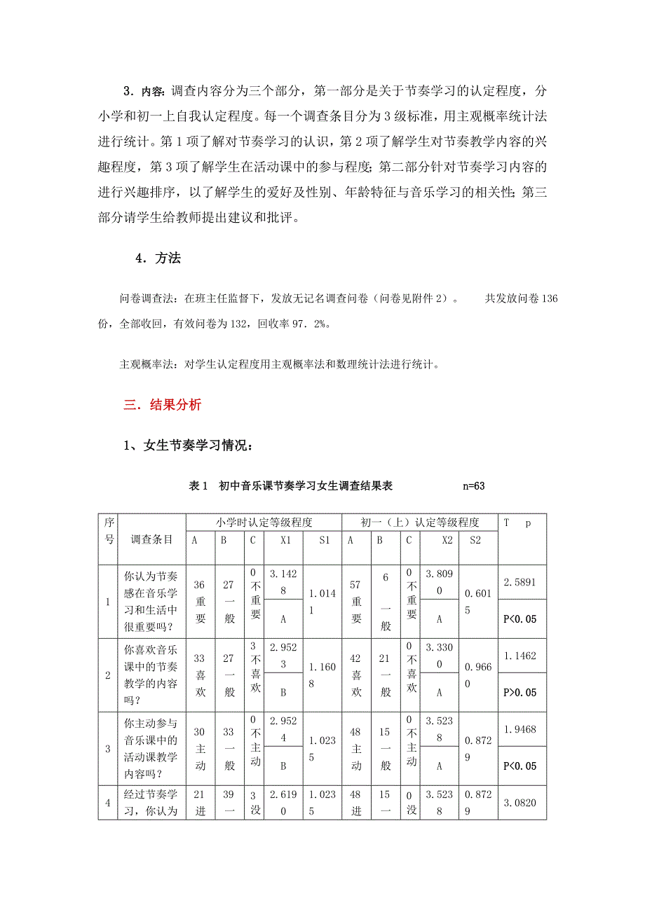 初中音乐课节奏教学调研报告_第2页