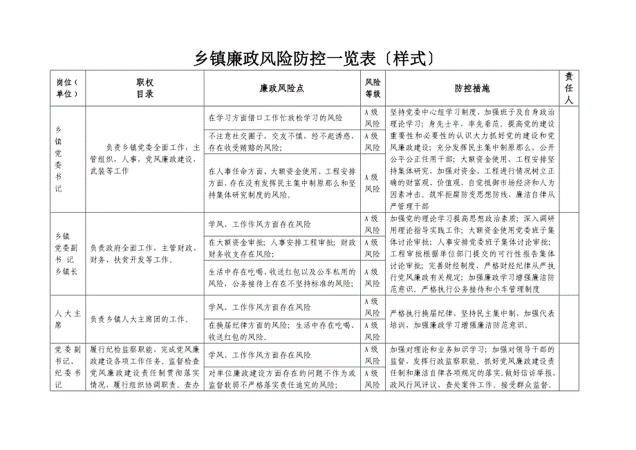 乡镇廉政风险防控一览表样表_第1页